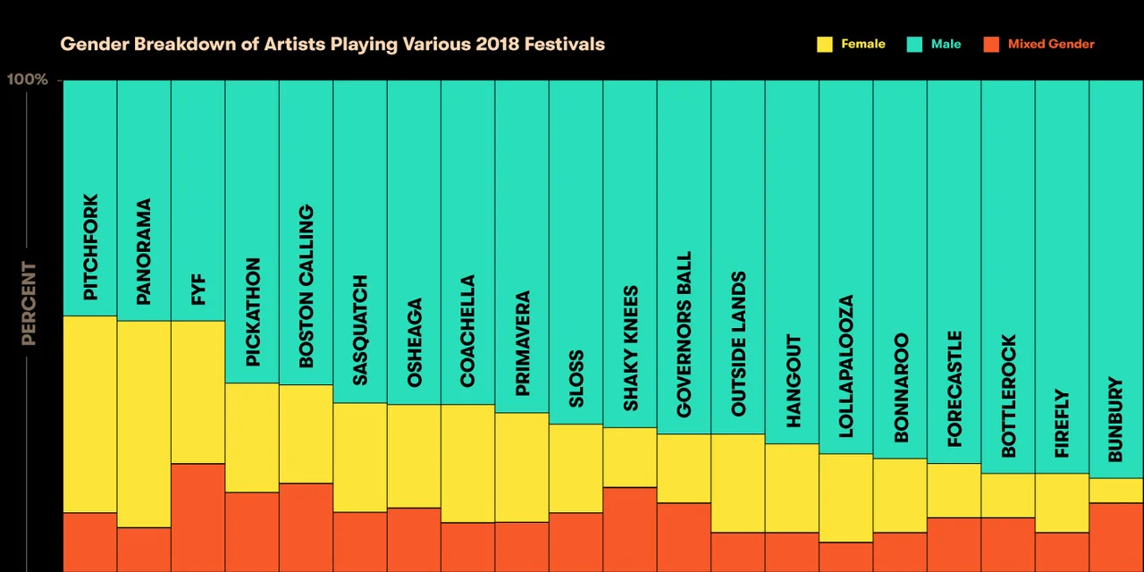 Summer Music Festivals Are Failing Women