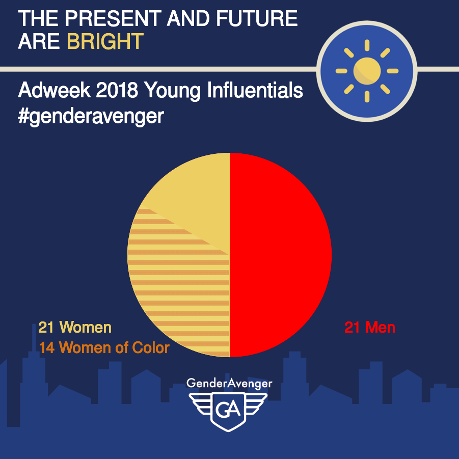 GenderAvenger Adweek 2018 Young Influentials list GA Tally