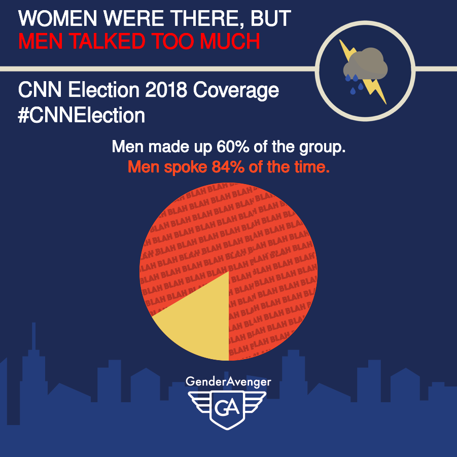 CNN Election Night 2018 Coverage