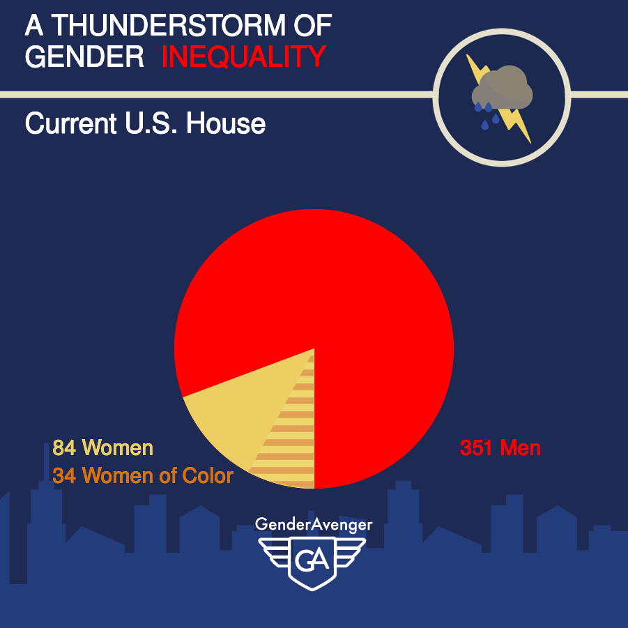 Pre-2018 midterm election US House