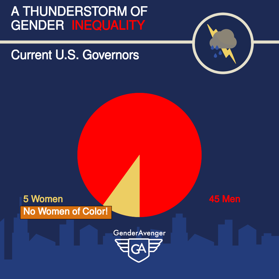 Pre-2018 Midterm Elections Gender Balance of US Governors