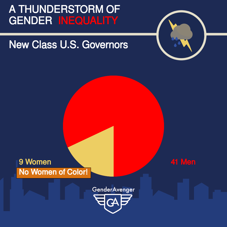 Post-2018 Midterm Elections Gender Balance of US Governors