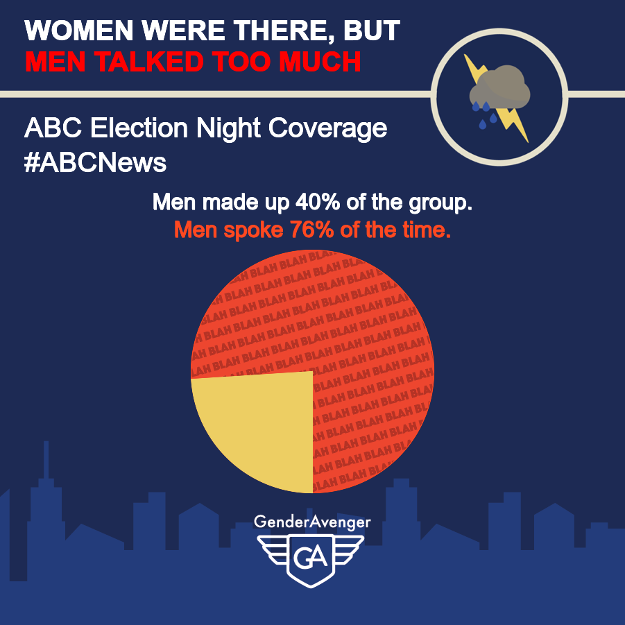 ABC Election Night 2018 Coverage