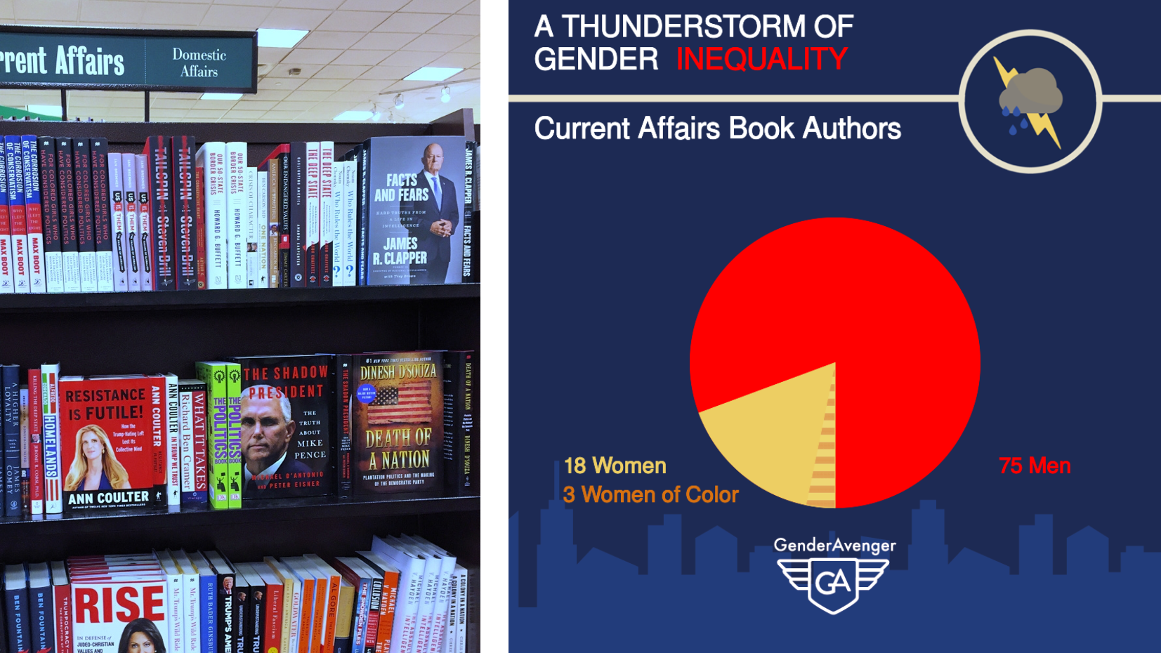 I Am a GenderAvenger