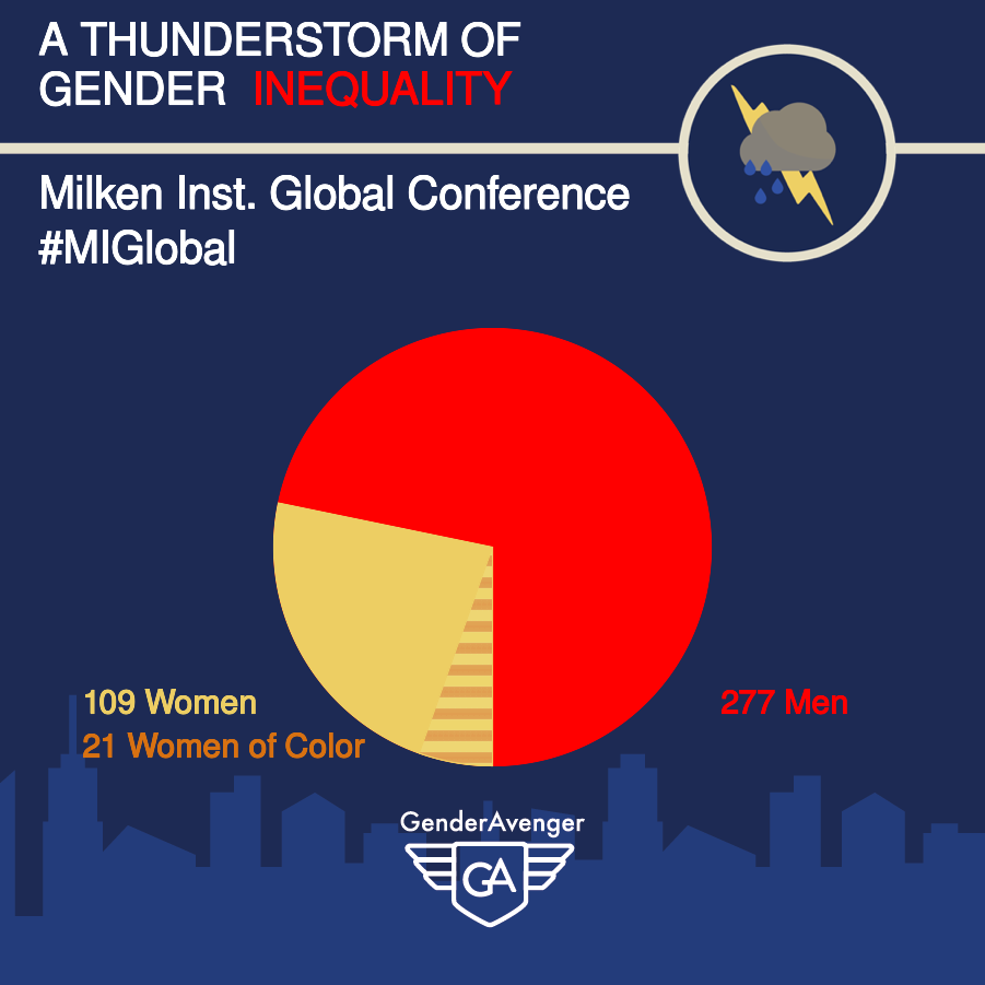 Action Alert | For Milken Institute, "Leading Minds" Means Men's Minds