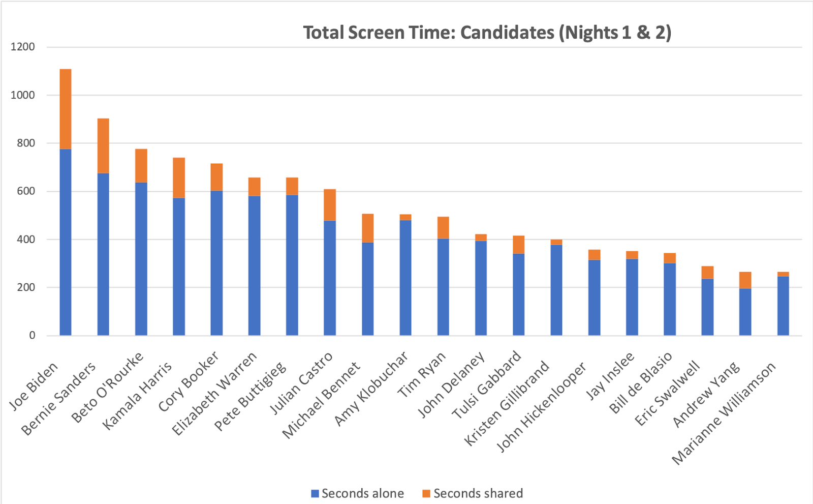 Demdebate_all_candidates.png