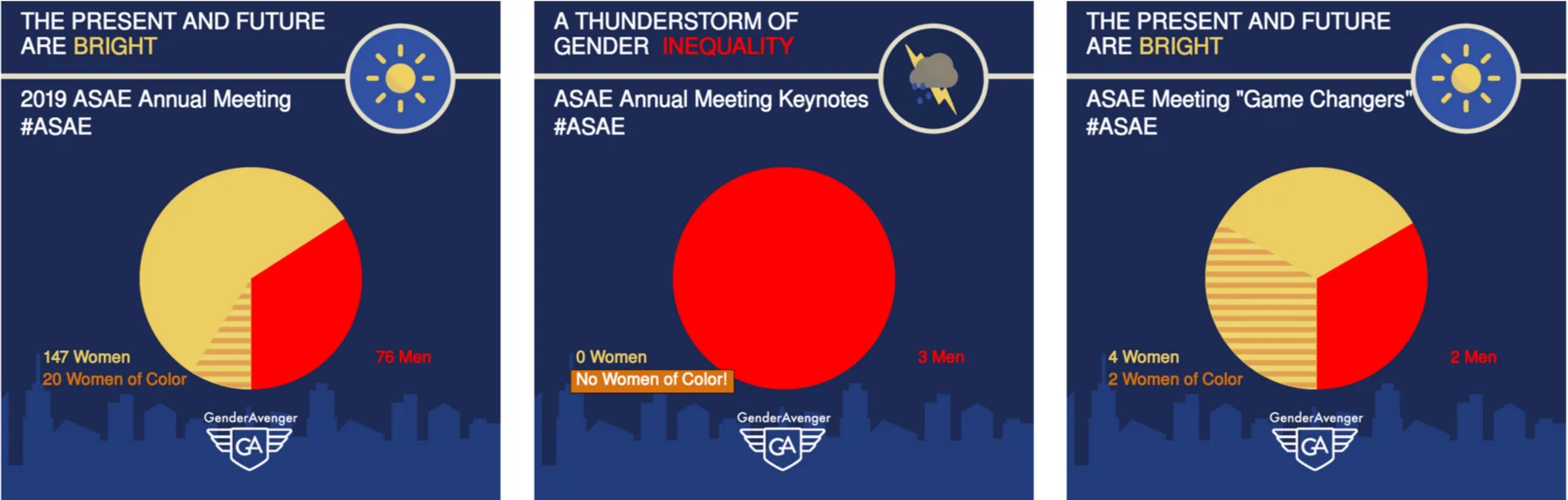 Action Alert | Gender Balance at ASAE Annual Meeting Is Good, Except for the Keynotes