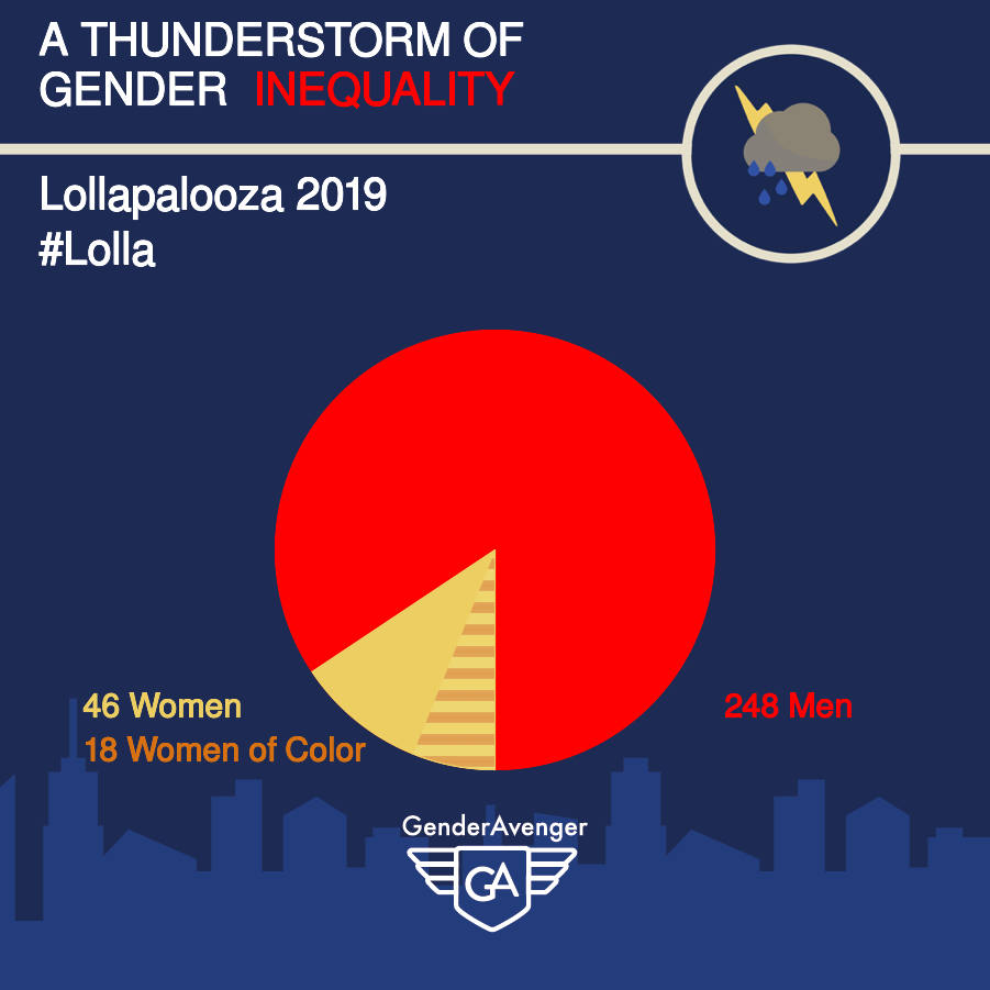 📣🚨 GenderAvenger Action Alert  Happening Now: Lollapalooza's Festival of  Patriarchy — GenderAvenger