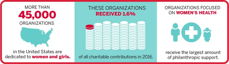 #GAReads | Measuring giving to women’s and girls’ causes