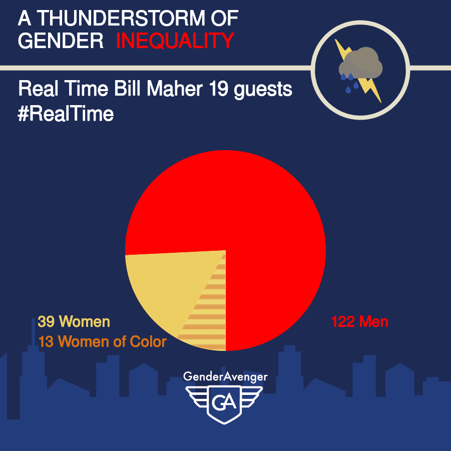 Real Time with Bill Maher 2019 Overall