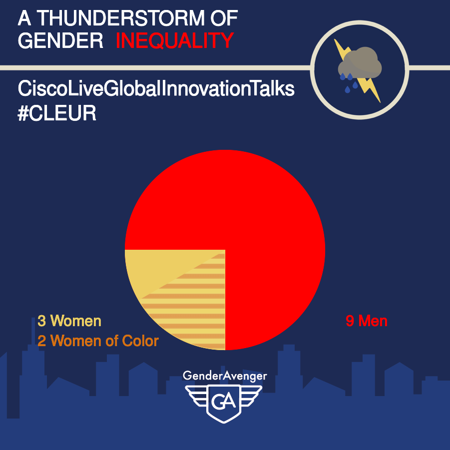 Cisco Live Global Innovation Talks Speakers GA Tally