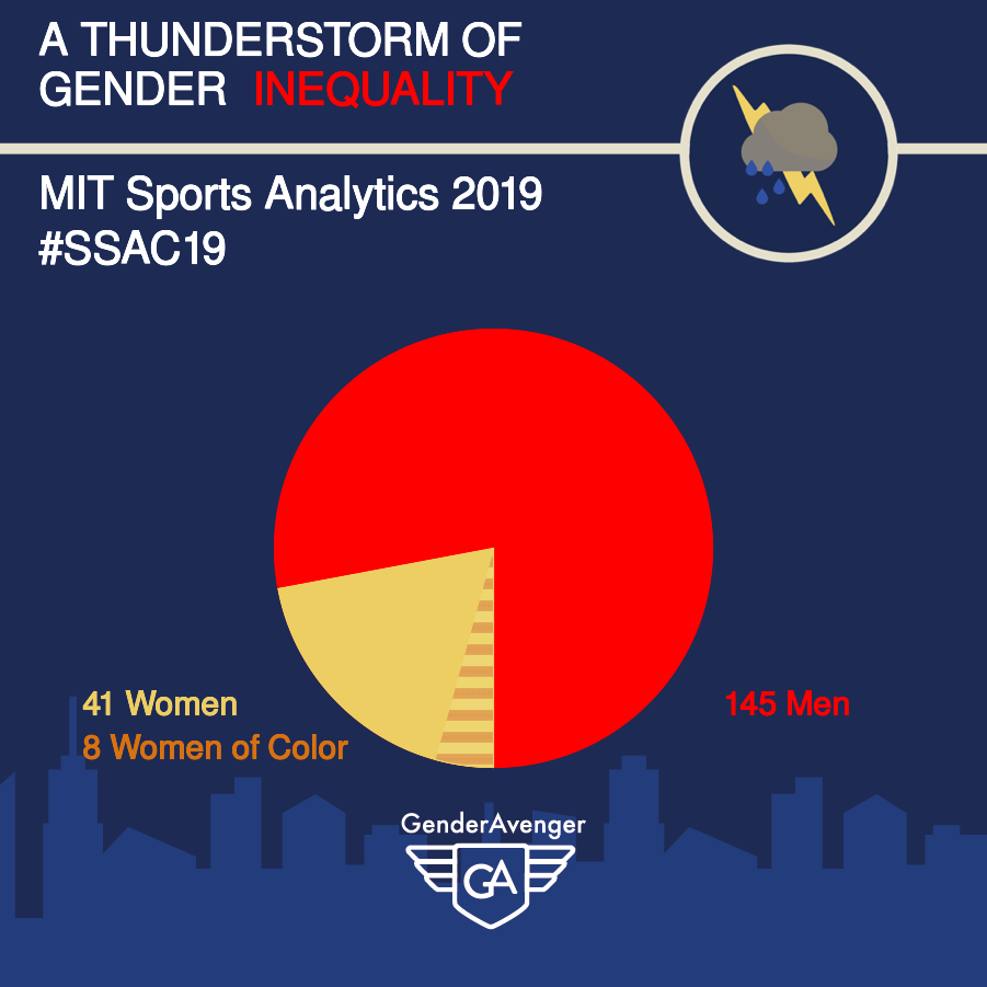 MIT Sloan Sports Analytics Conference 2019