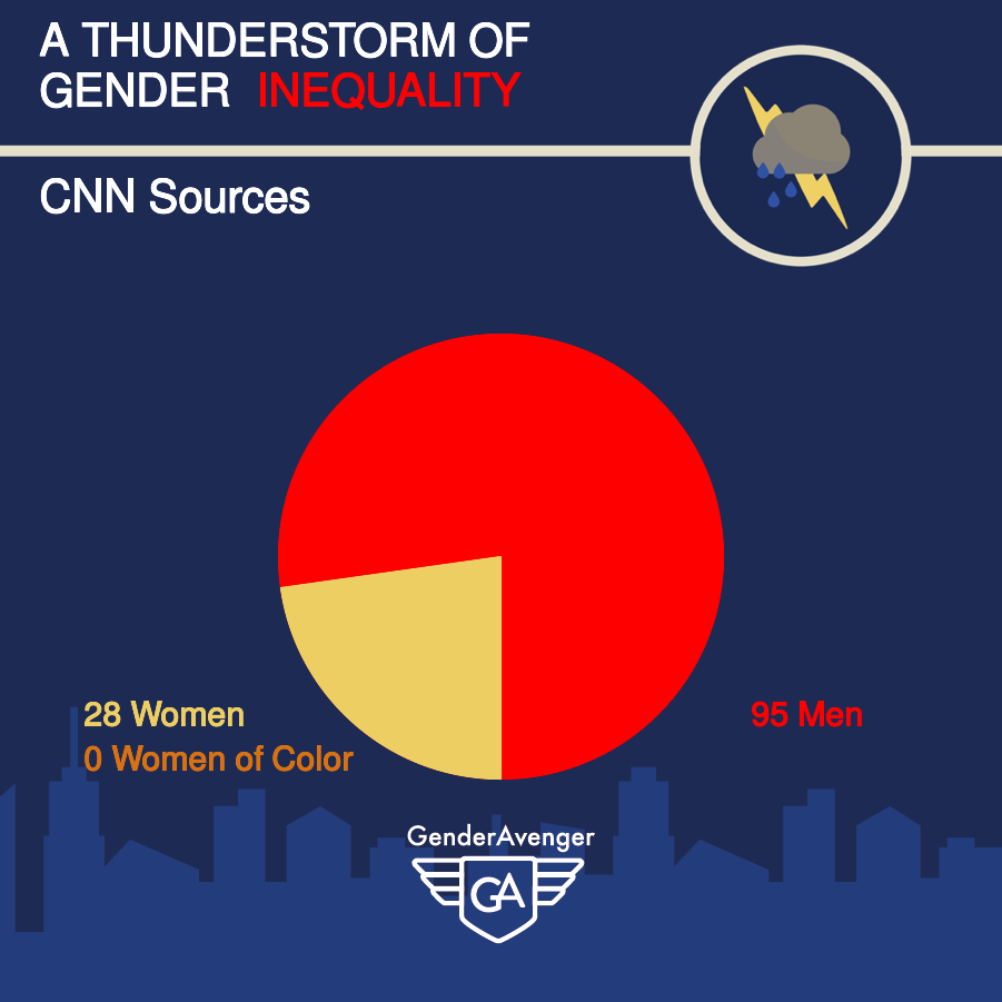 GenderAvenger GA Tally: CNN Sources (Copy)