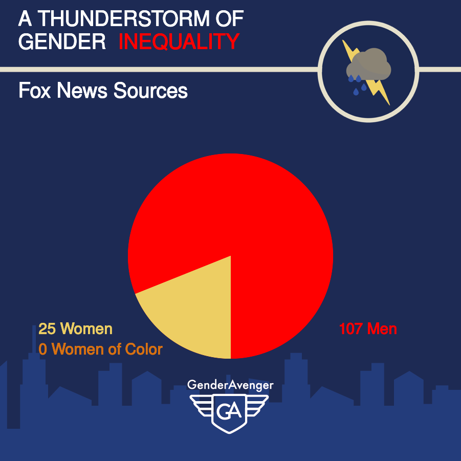 GenderAvenger GA Tally: Fox News Sources (Copy)