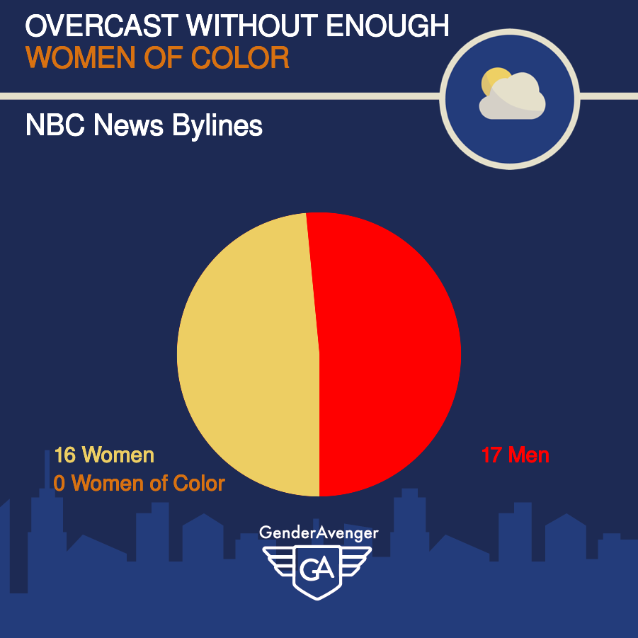 GenderAvenger GA Tally: NBC News Bylines (Copy)