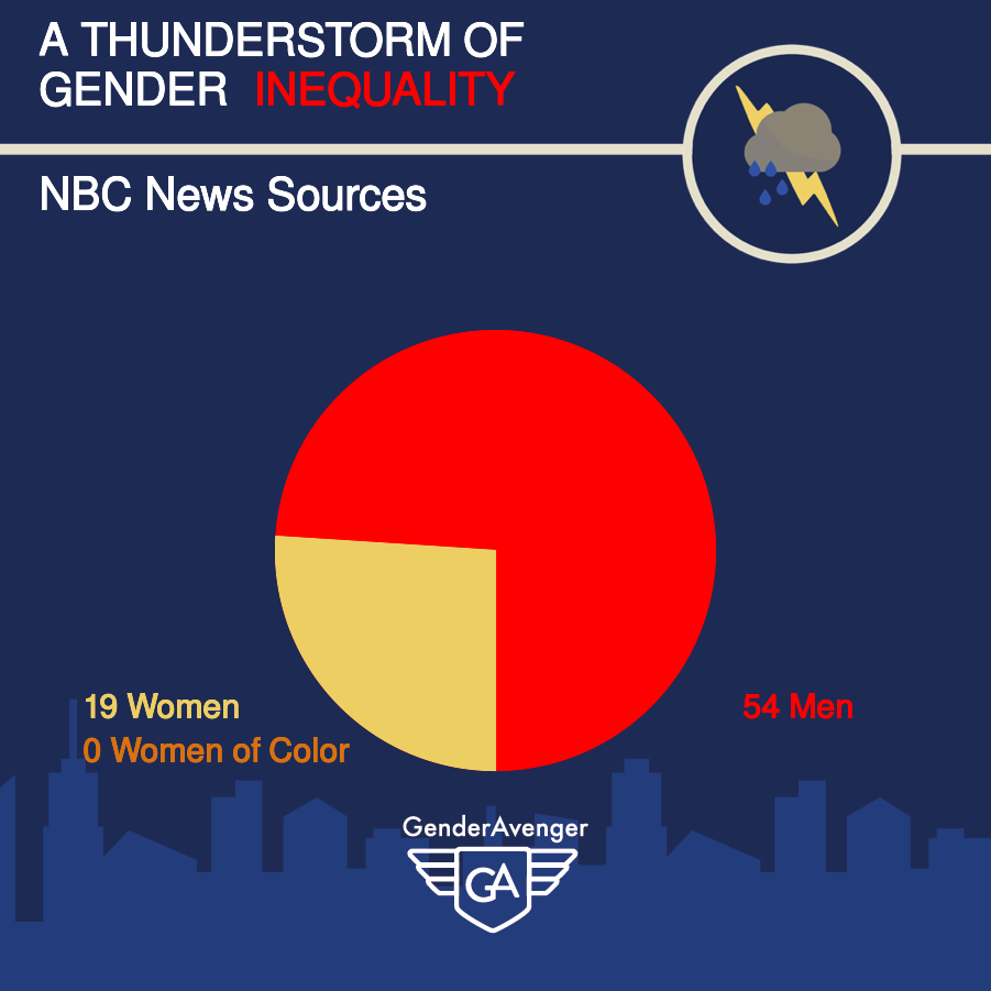 GenderAvenger GA Tally: NBC News Sources (Copy)