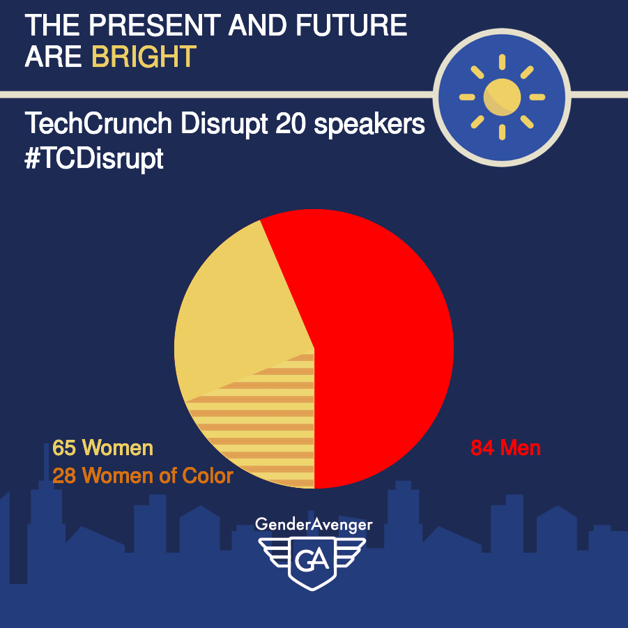 TechCrunch Disrupt 2020 speakers GA Tally