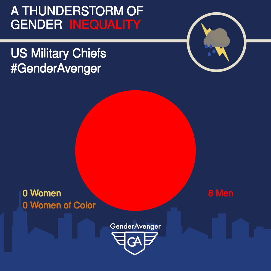 US Military Chiefs