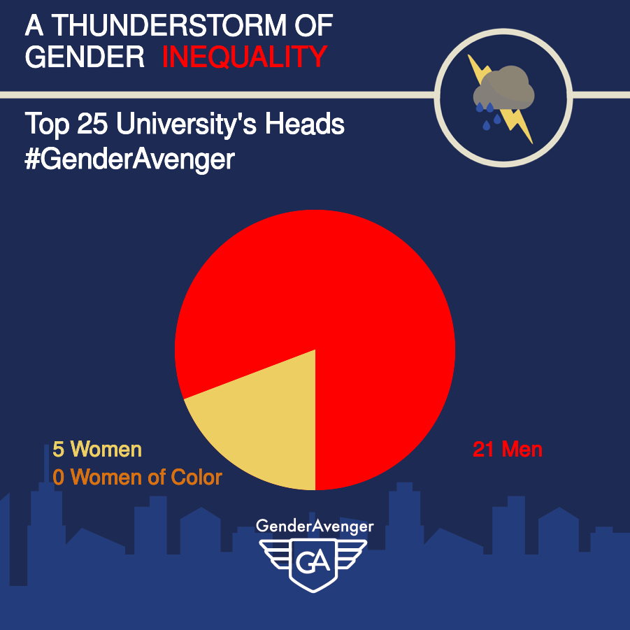 Heads of Top 25-Ranked Universities