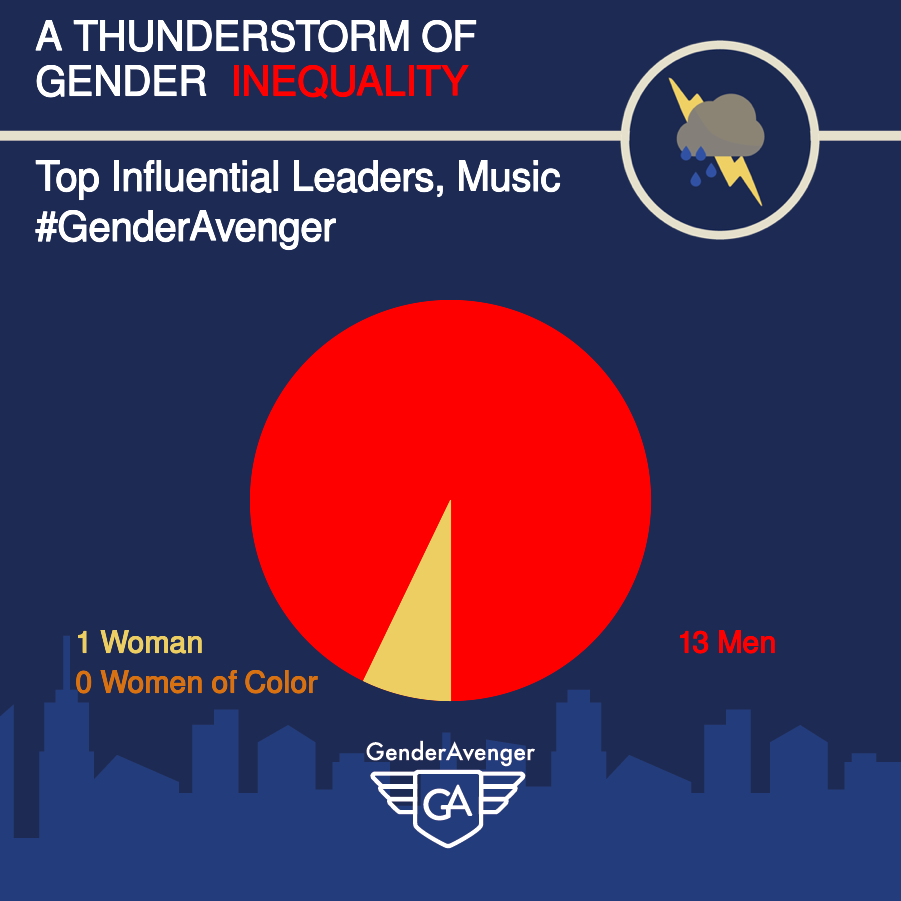 Most Influential Leaders in the Music Industry