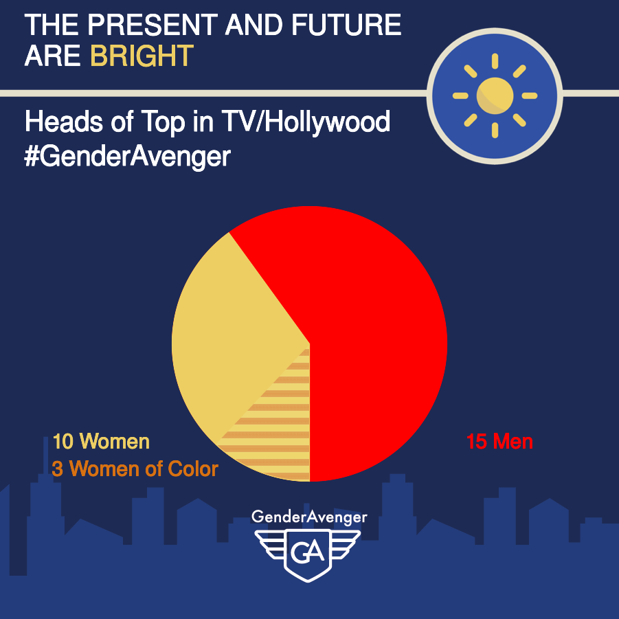 Heads of the Top TV Networks and Hollywood Studios