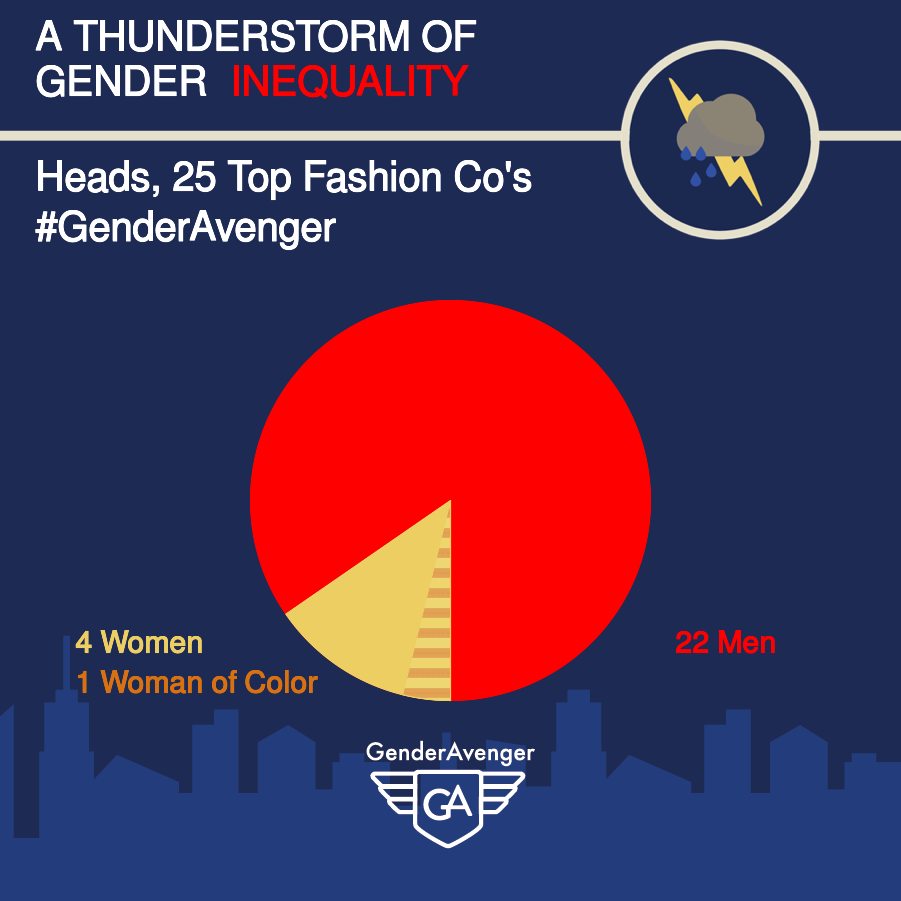 Heads of the 25 Highest-Valued Fashion Companies