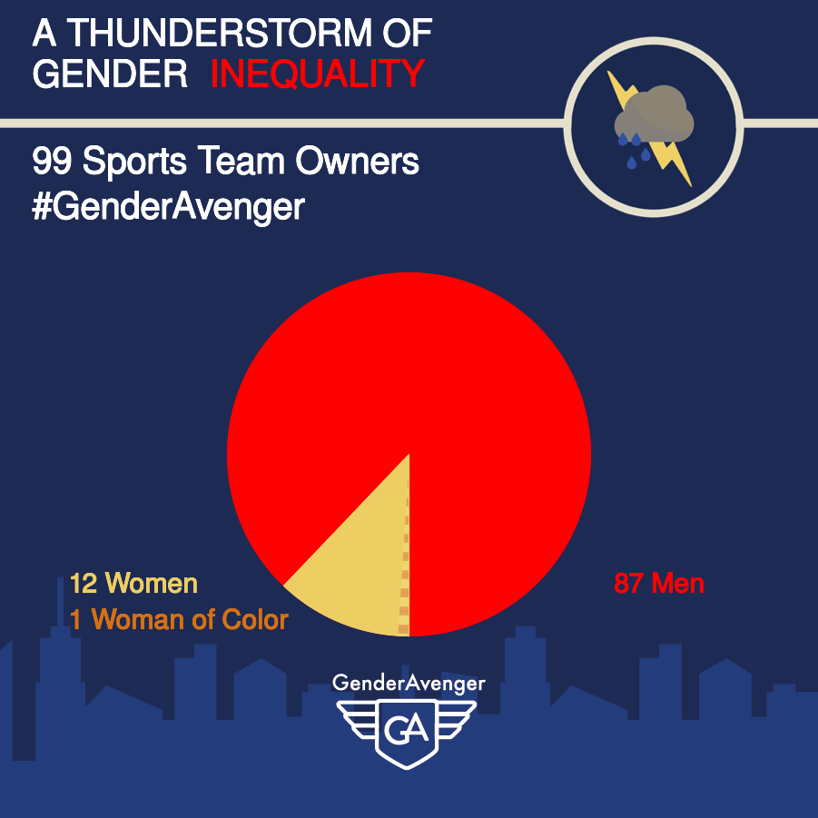 99 Owners of Professional Sports Teams