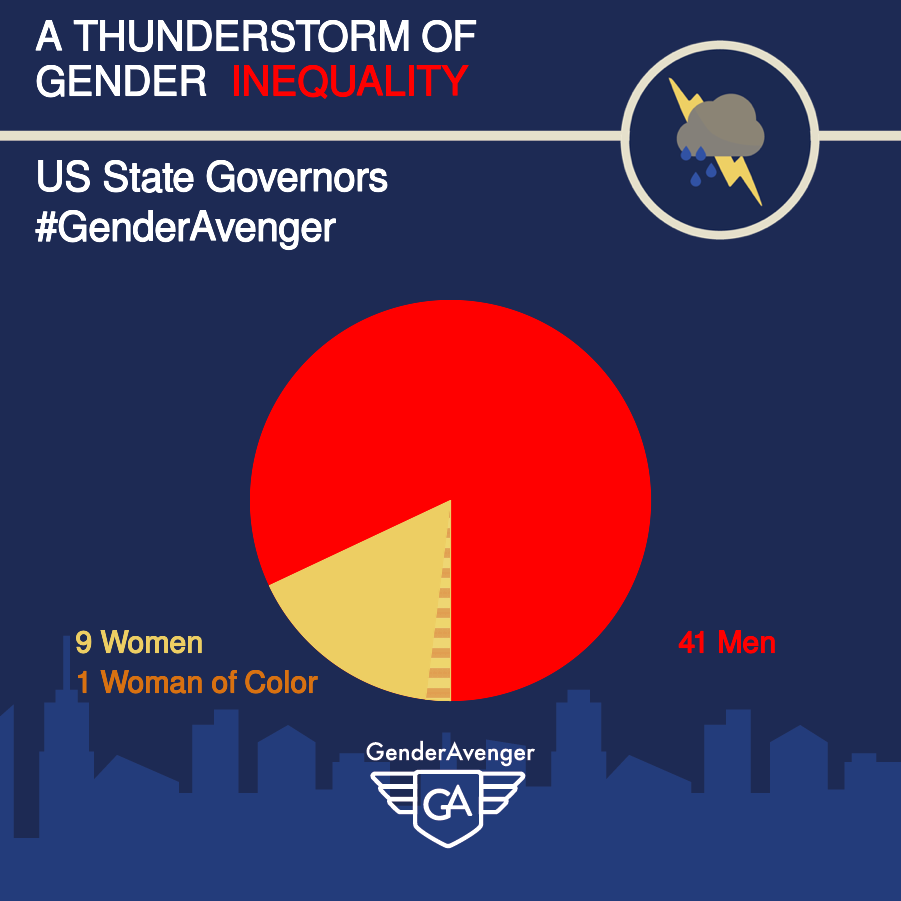 US State Governors