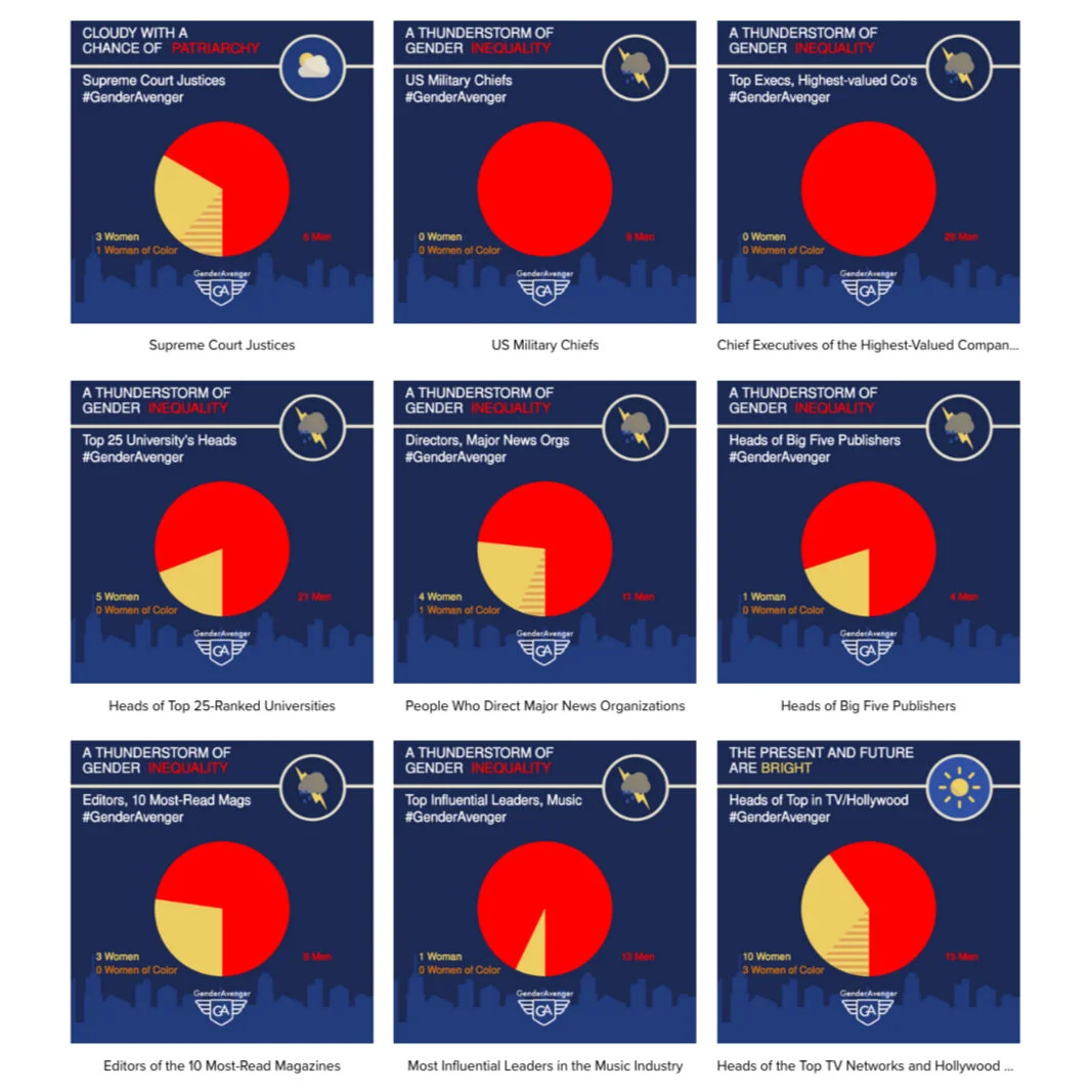 The NYT and GenderAvenger Numbers Are In, and Women Are Deeply Underrepresented In America's Faces of Power