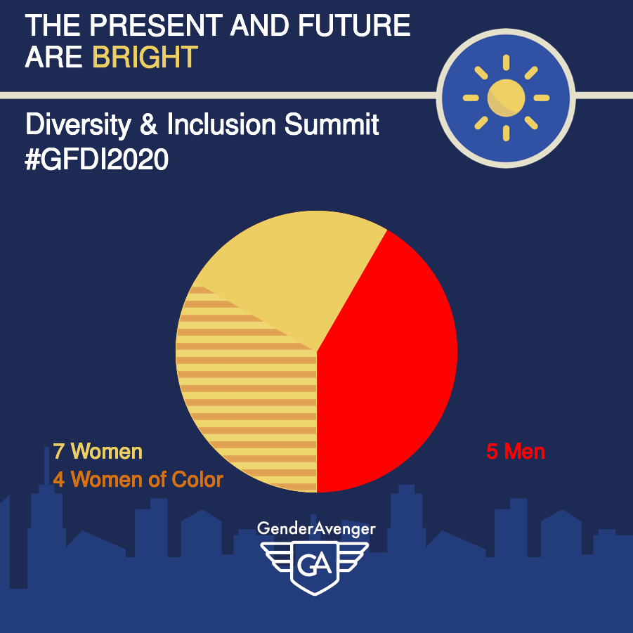 2020 Global Fluency Diversity &amp; Inclusion Summit GA Tally