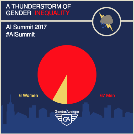 GenderAvenger+GA+Tally+AI+Summit.png
