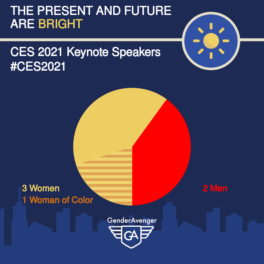 CES 2021 Keynote Speakers