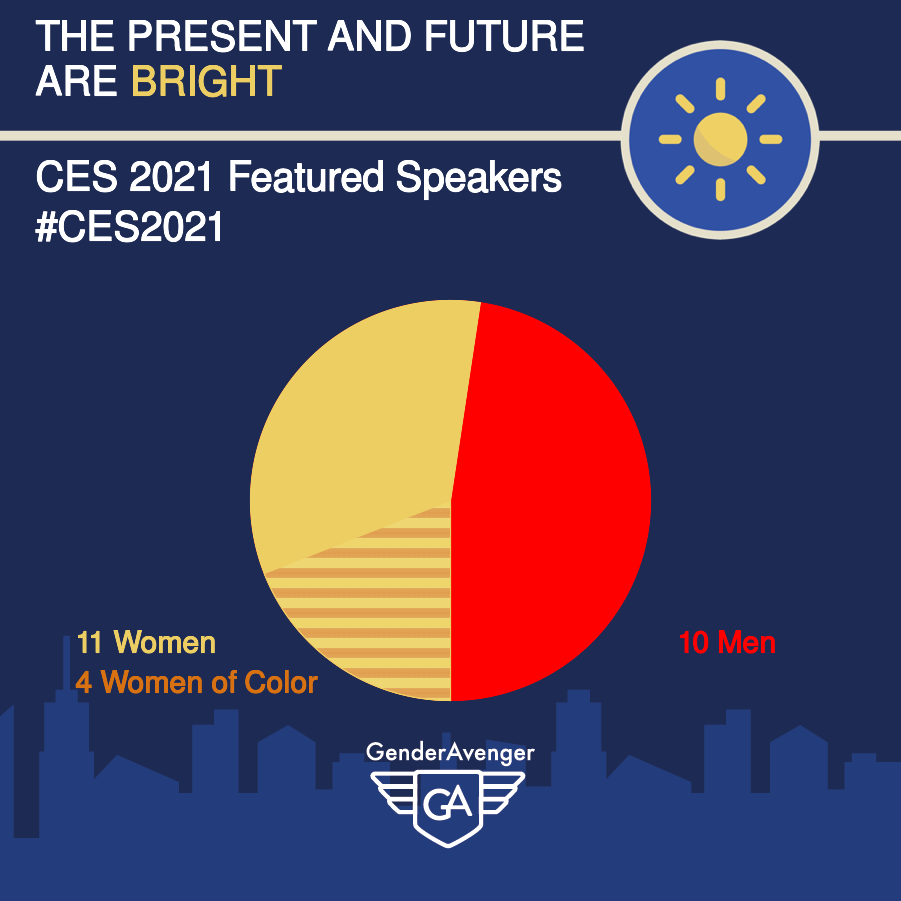 CES 2021 Featured Speakers