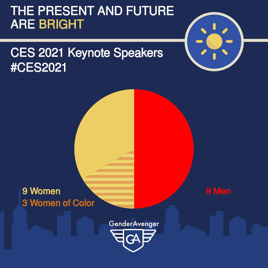 CES 2021 Keynote Speakers GA Tally