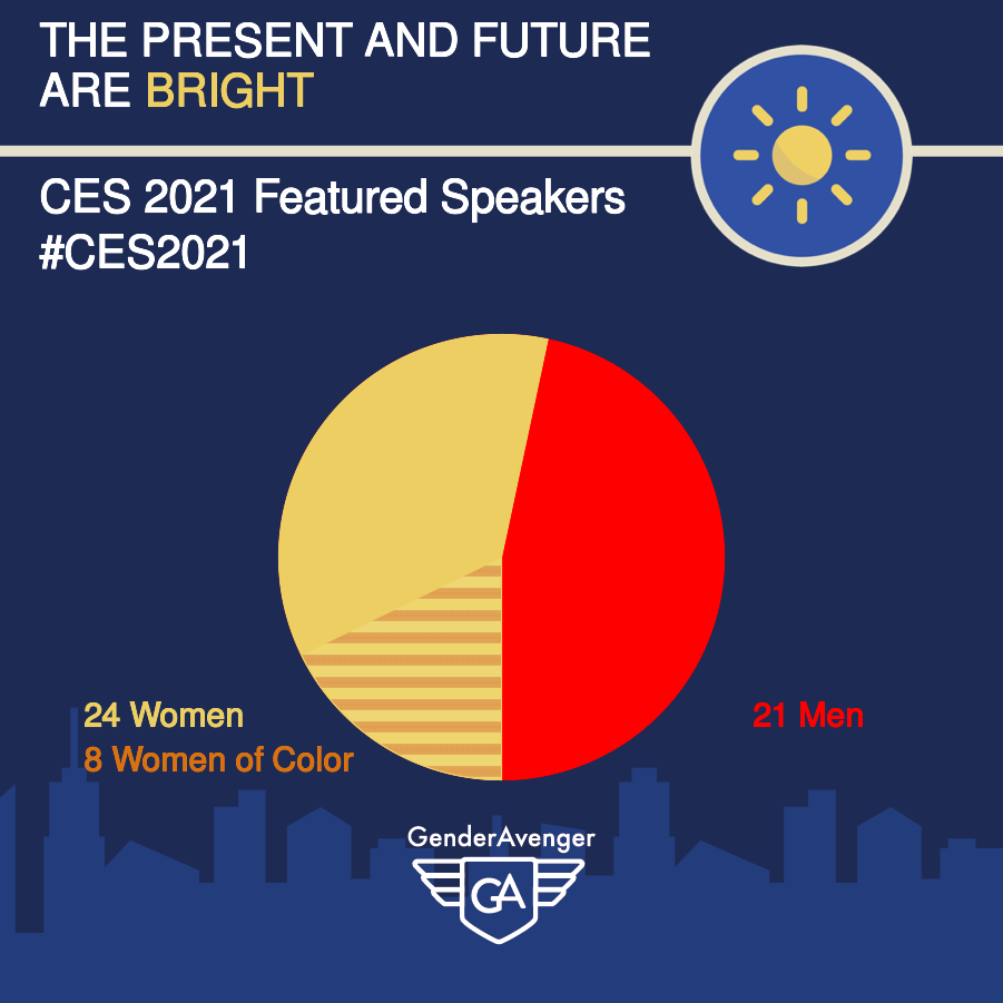 CES 2021 Featured Speakers GA Tally