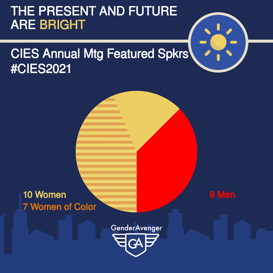 CIES Annual Meeting 2021 Featured Speakers GA Tally