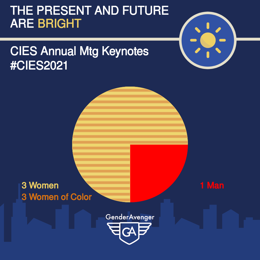 CIES Annual Meeting 2021 Keynote Speakers GA Tally