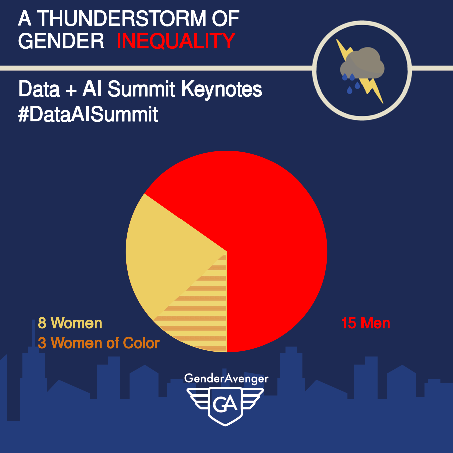 Databricks Data + AI Summit 2021 Keynote Speakers GA Tally