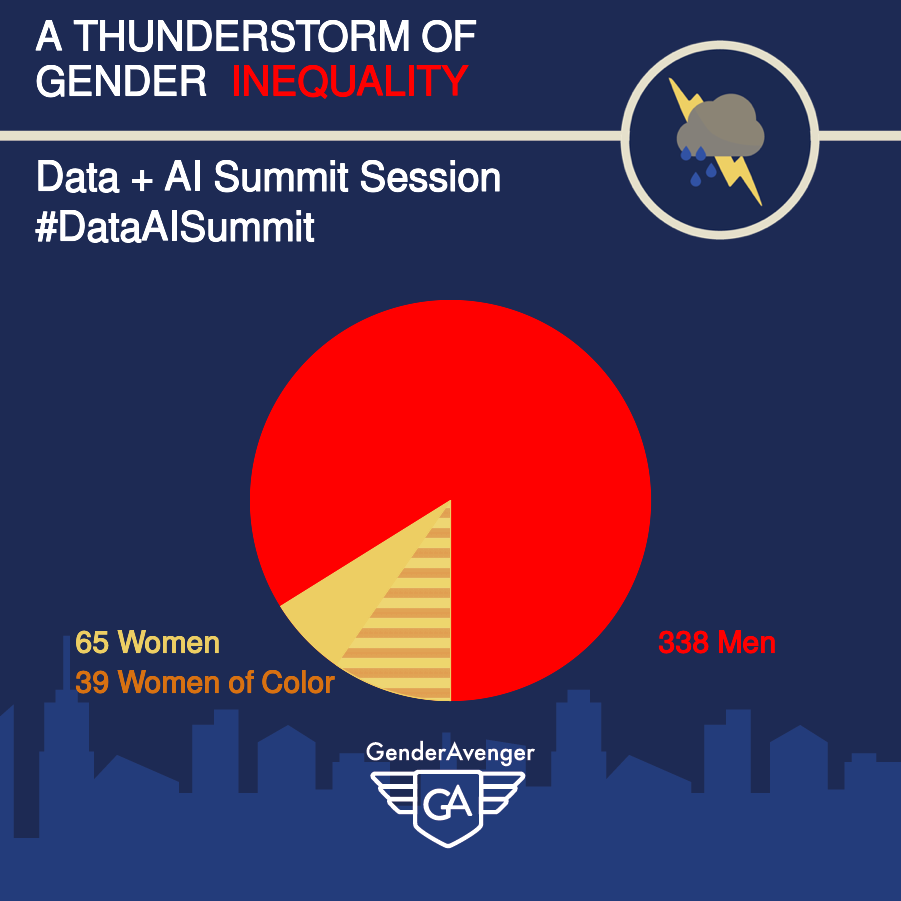 Databricks Data + AI Summit 2021 Session Speakers GA Tally