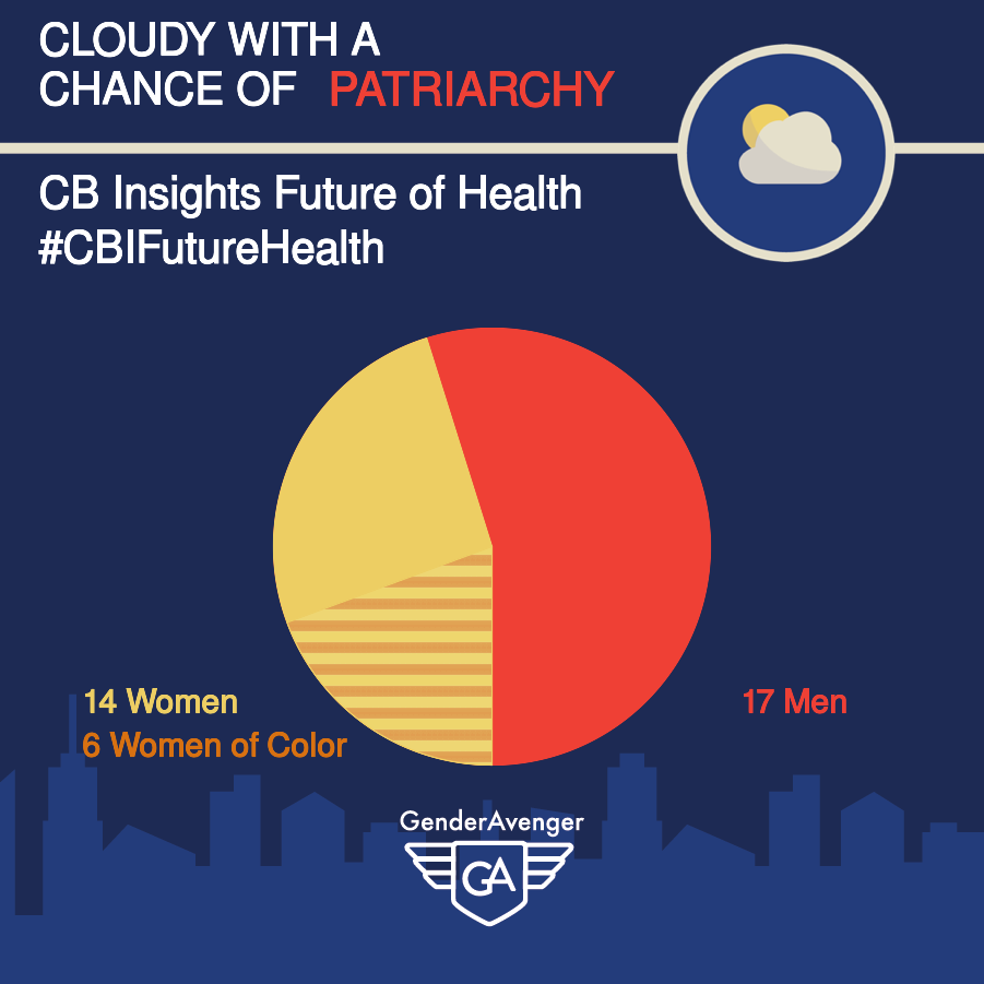 Action Alert | Future of Health: CB Insights So Close to Gold
