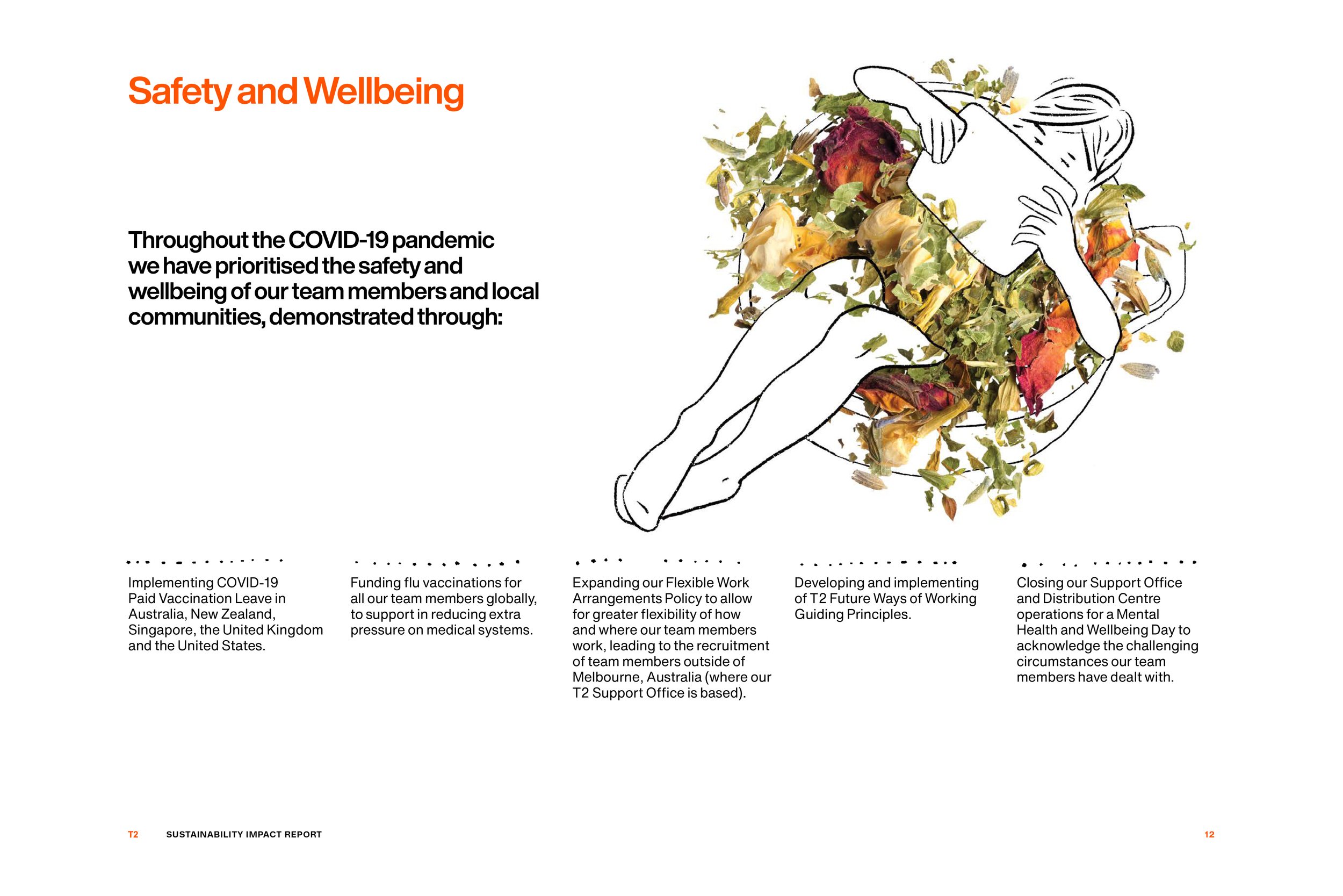 Roscher-Creative-T2-Sustainability-Report-1.png