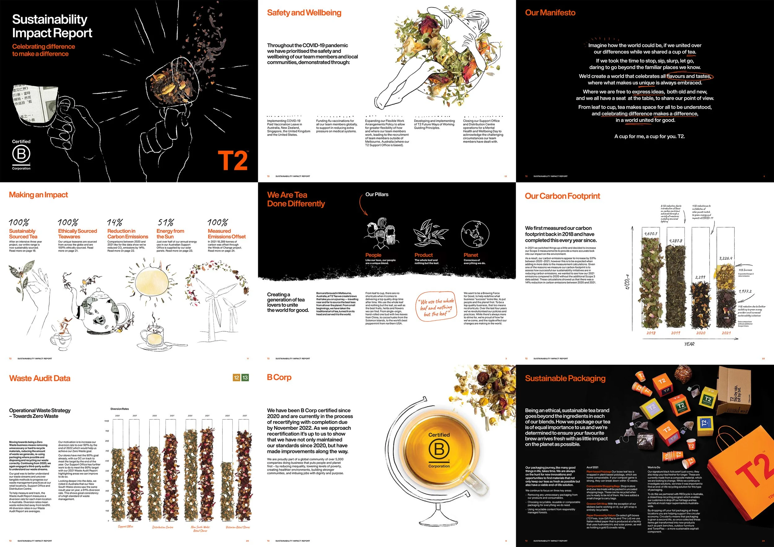 Roscher-Creative-T2-Sustainability-Report.jpg