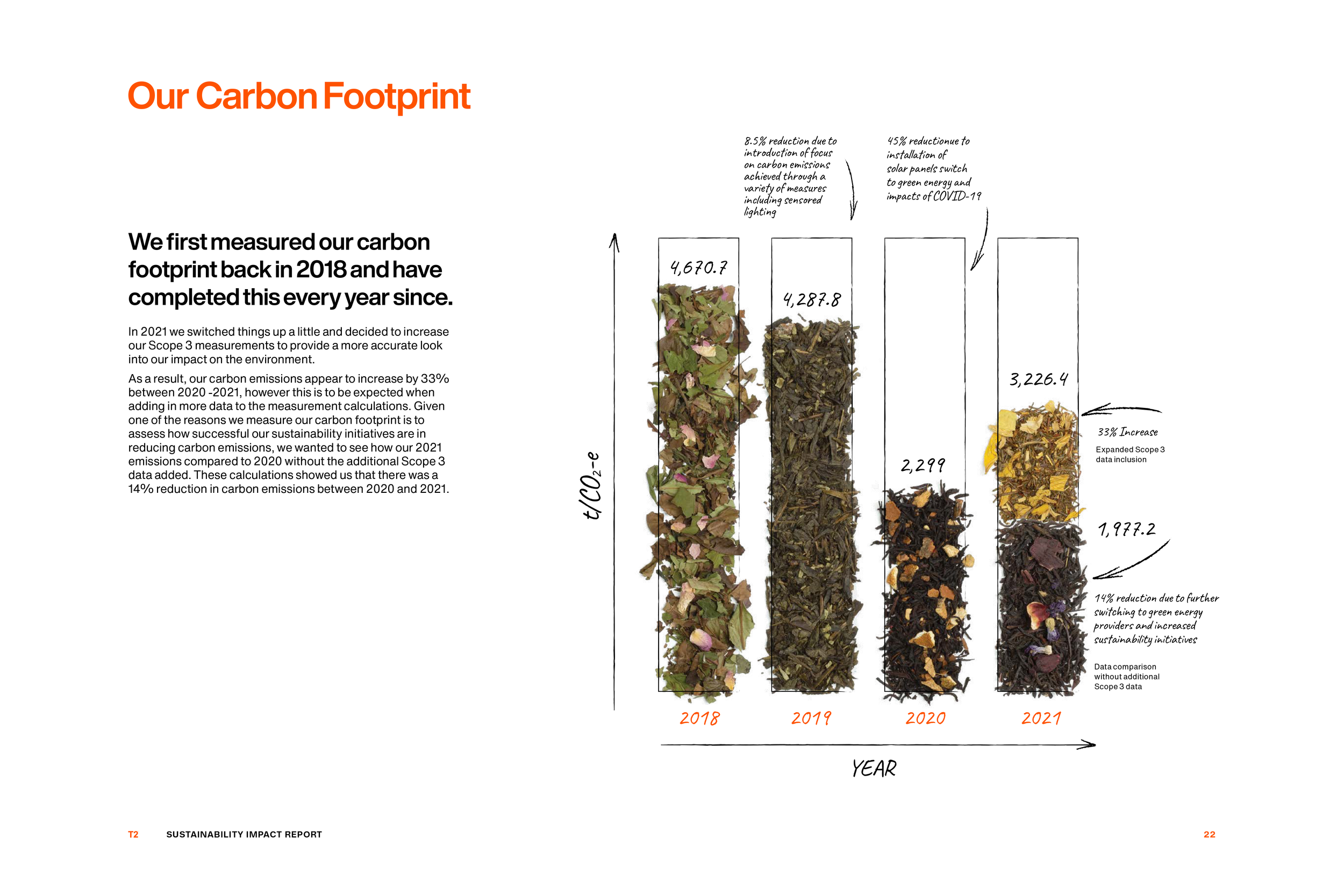 Roscher-Creative-T2-Sustainability-Report-3.png