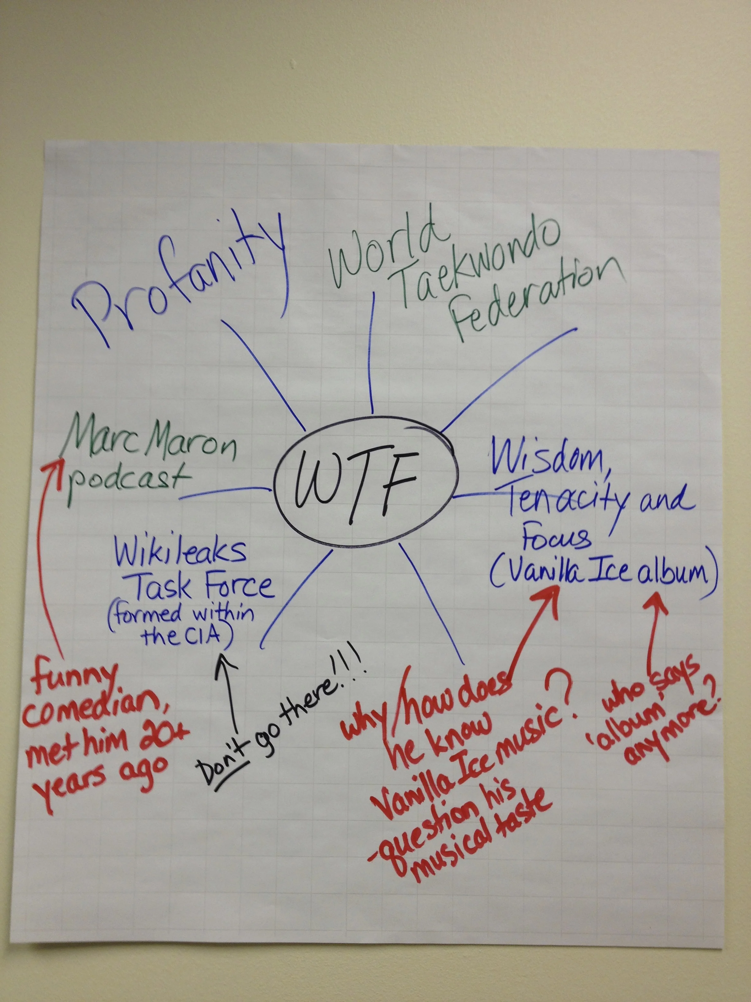 A Perspectives Company—WTF???