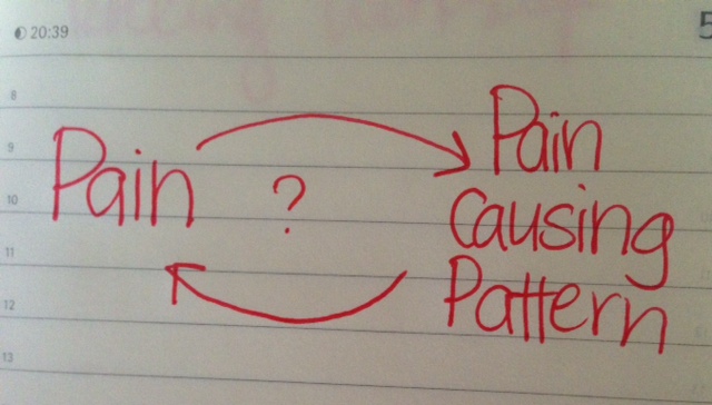 Which came first, the pain or the pattern?