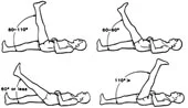 This teeny image gives you an idea of different ranges of motion for hamstrings- the bottom left corner has the least range, the bottom right has the most. A typical range for many folks is either of the top two ranges, which will get you through most life activities.