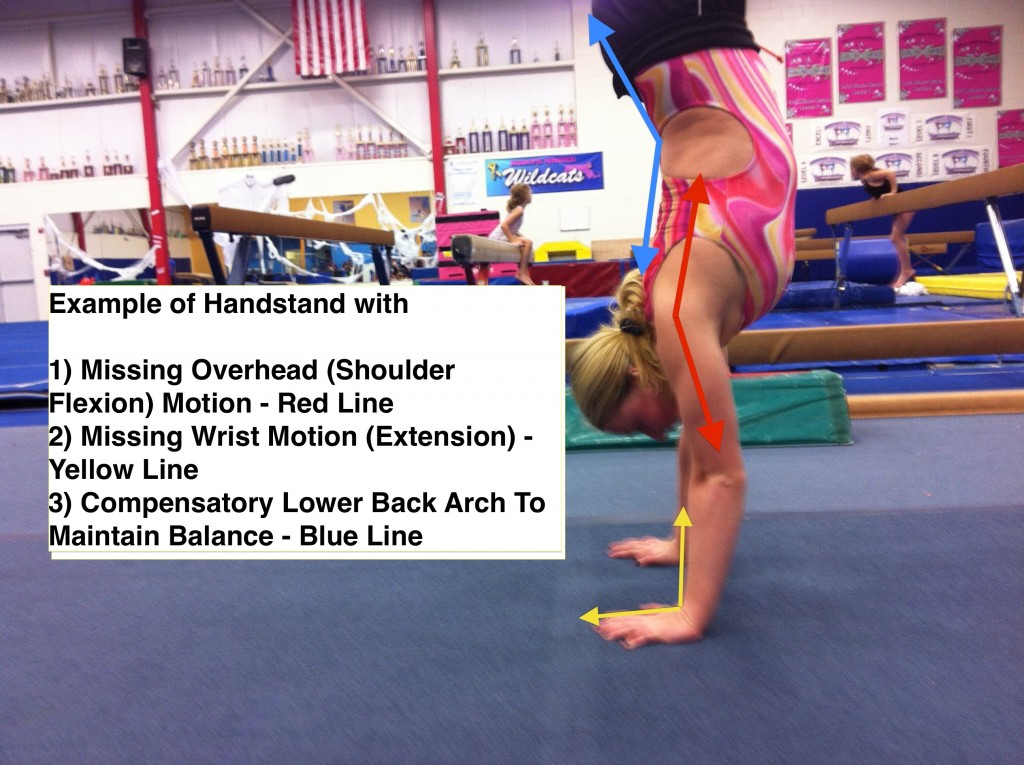  Rib thrusting shows up a lot in overhead movements, in which someone can't reach overhead without changing the shape of the spine. 