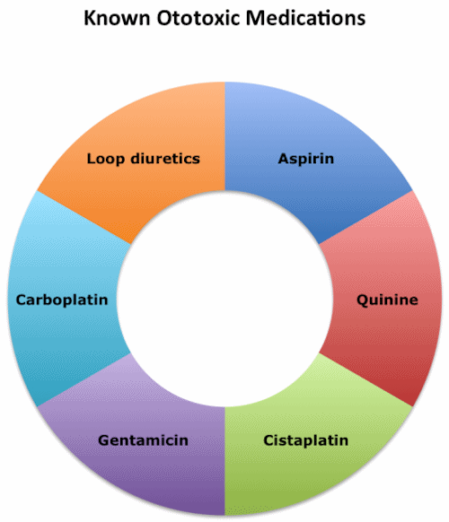 ototoxicmeds.gif