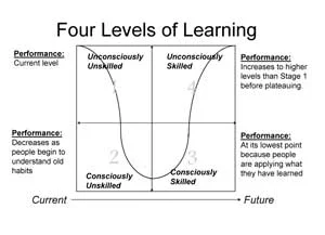 Image courtesy of http://www.oyginc.com/articles/learning2/