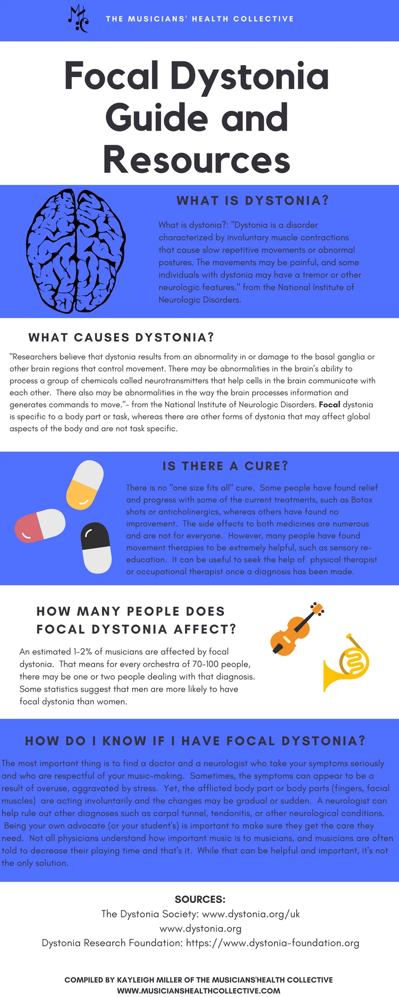 Focal Dystonia Resources.jpg